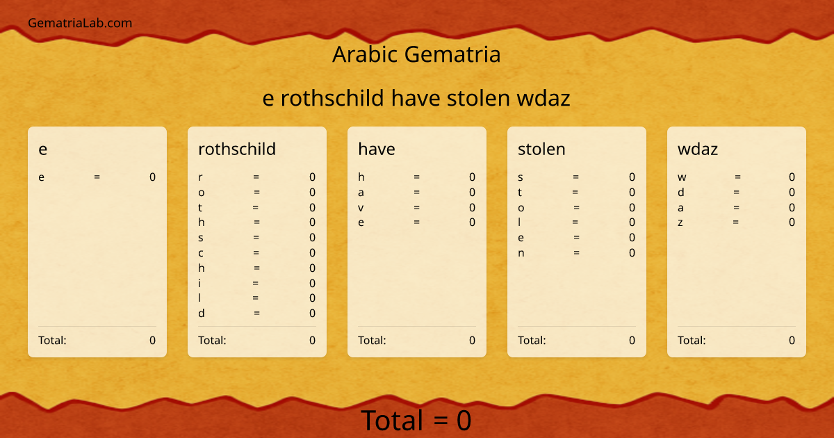 e rothschild have stolen wdaz in arabic Gematria